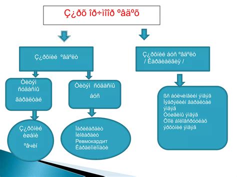 Цээжний өвдөлтийн ялган оношлогоо, шигдээсийн хүндрэл | PPT