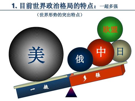 世界经济全球化与政治格局多极化趋势 Word文档在线阅读与下载 无忧文档