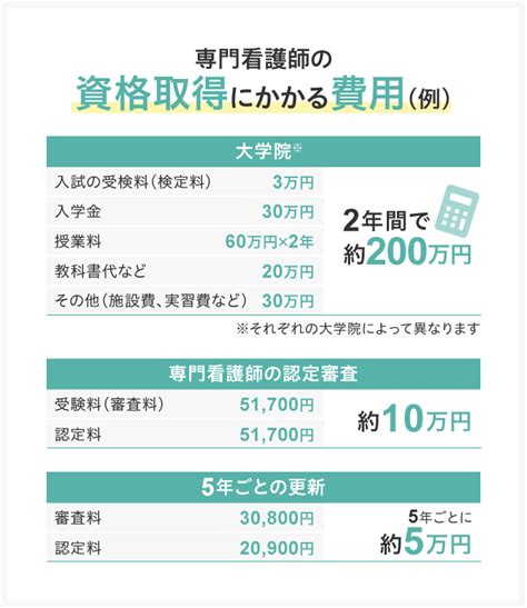 専門看護師になるには？｜大学院受験・合格率・費用・働きながら目指せる？ 看護roo カンゴルー