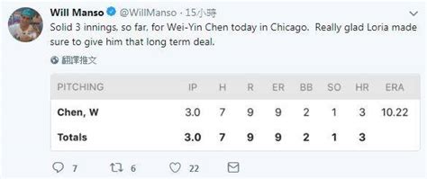 Mlb》陳偉殷3局先發爆9分 美媒冷血開酸 自由電子報 Line Today