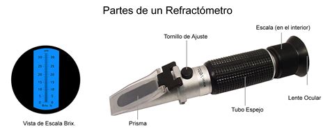 Todo Lo Que Deber As Saber Del Refract Metro Ptico