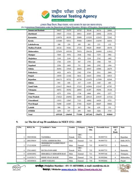 Neet Topper 2023 List Air 123 Out Check Name Marks And Ug List At