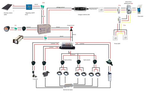 Trafic Amenage Forum Voir Le Sujet Votre Aide Et Vos