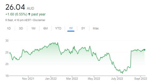 18 Share Tips 12 September 2022 The Bull