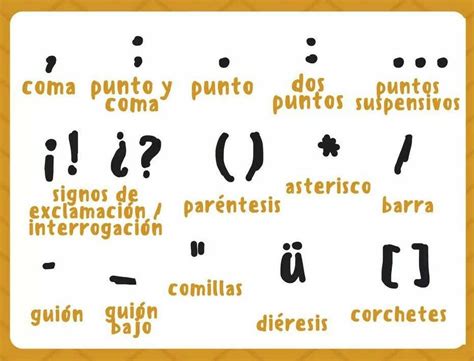 Los Signos De Puntuación En Español B1 Learn Spanish Online