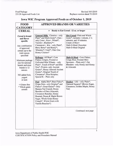 Wic Approved Foods List Oct 2019 Operation Threshold