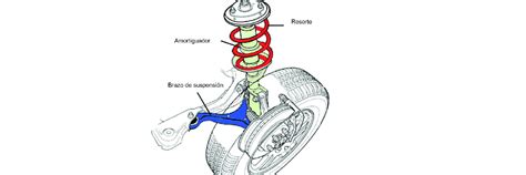 Que Es La Suspension Mcpherson Y Para Que Sirve Plan Km