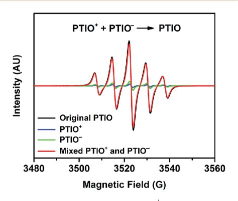 Figure From A Symmetric Organic Based Nonaqueous Redox Flow Battery