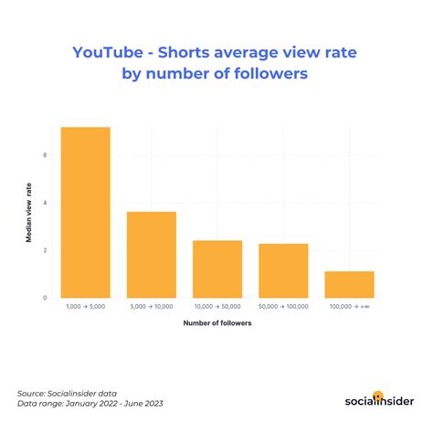 Youtube Statistics To Shape Your Social Media Strategy