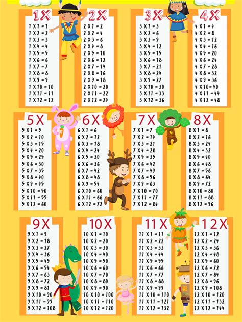 Como Aprender Las Tablas De Multiplicar Facil Actualizado Agosto