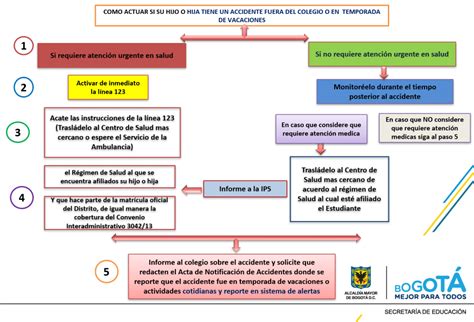 Protocolos De Atención Colegio Manuel Del Socorro Rodríguez Ied