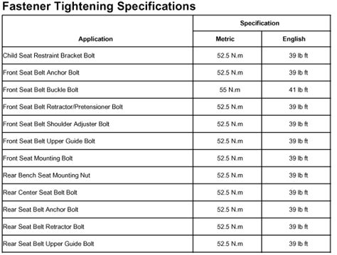 Torque Specs For Seat Belts Chevy Colorado And Gmc Canyon