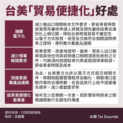 【台美倡議簽署前夕3 2】台美21世紀倡議遭批像安慰劑 行政院經貿辦說明牛肉在這裡 財經焦點 太報 Taisounds