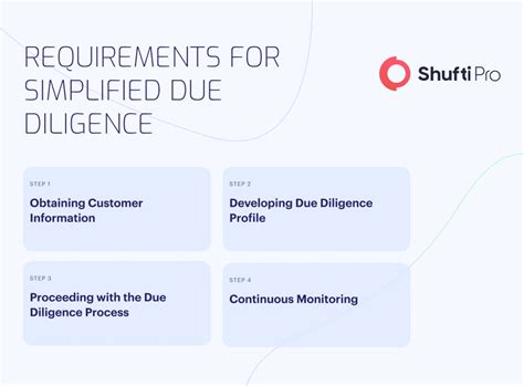 Shufti How Will Simplified Due Diligence Sdd Help Industries In 2024
