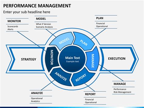 Performance Management Framework Powerpoint Template Ppt Slides Images