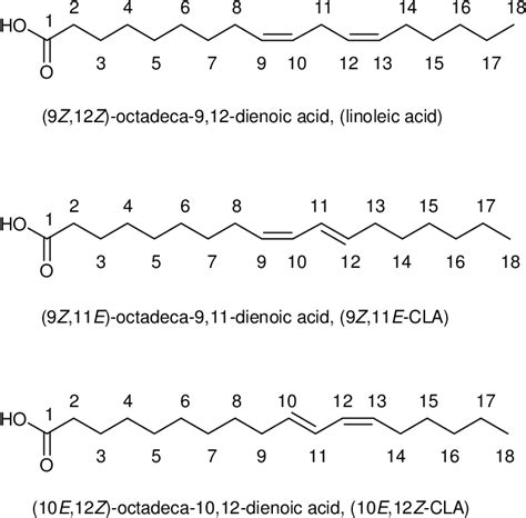 Linolenic Acid Structure