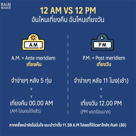 12 Am Vs 12 Pm อันไหนเที่ยงคืน อันไหนเที่ยงวัน