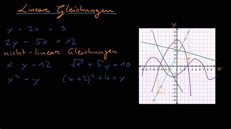 Lineare Gleichungen Mit Zwei Variablen Einf Hrung Youtube