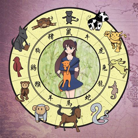 Fruits Basket Clock Design The Chinese Zodiac By Esclair Studios On