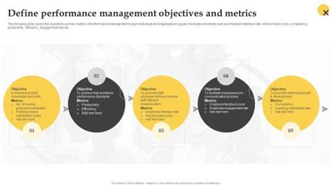 Performance Management Framework Slide Team