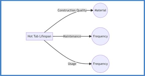 How Long Do Hot Tubs Last Lifespan And Longevity