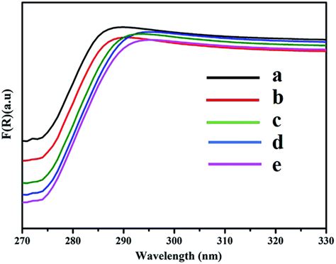 Fluorescence Sensing Of Amine Vapours Based On Zns Supramolecular Organogel Hybrid Films Rsc