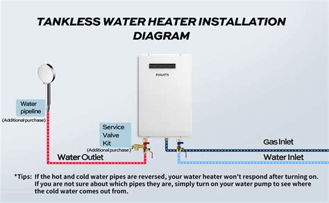 FOGATTI Natural Gas Tankless Water Heater Outdoor Installation 5 1