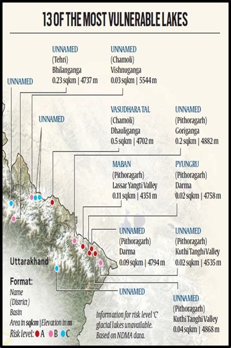 Glacial Lake Outburst Floods Glofs The Study Ias