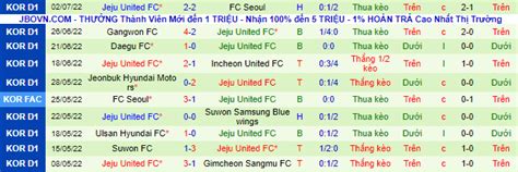 Nhận định soi kèo Gimcheon Sangmu vs Jeju 17h ngày 5 7