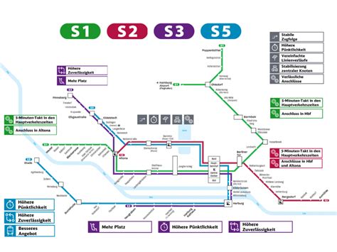 Hamburger S Bahn sortiert Liniennetz neu Linie S5 wird eingeführt