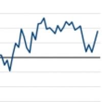 Empire State Manufacturing Survey Forex Factory