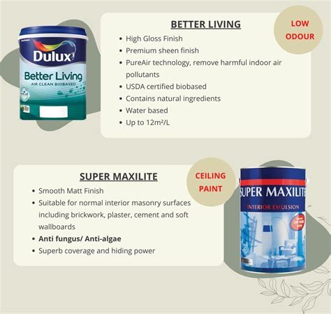 Dulux Interior Wall Paint Mansard Stone 30YY 20 029 Anti Fungus