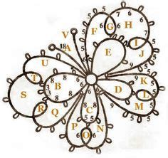 Фотографии Рукоделие. Фриволите | Shuttle tatting patterns, Needle ...