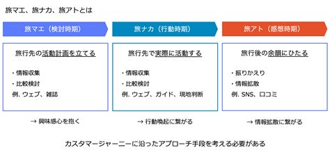 観光事業におけるマーケティング Plazma By Treasure Data