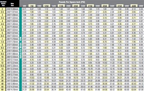 Spray Nozzle Selection Chart: A Visual Reference of Charts | Chart Master