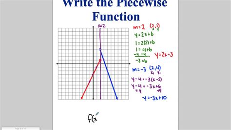 Algebra Lesson Piecewise Defined Functions Youtube