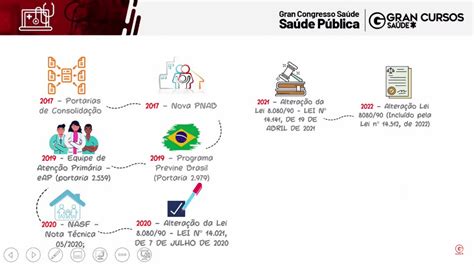 Mapa Mental Nascimento Do Sus Gran Cursos Saúde Coletiva