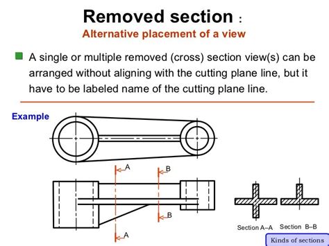Removed Section View Drawing Mariiana Blog