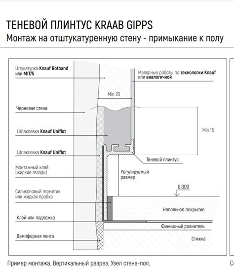 Теневой плинтус | Плинтус, Ремонт, Дизайн