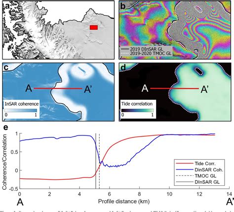 Figure 3 From Change In Grounding Line Location On The Antarctic