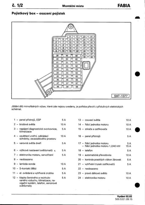 Schéma pojistek Škoda Fabia Pojistková skříň Pojistky