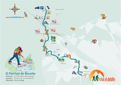 Ruta El Parrizal De Beceite Teruel Rutas Al Detalle