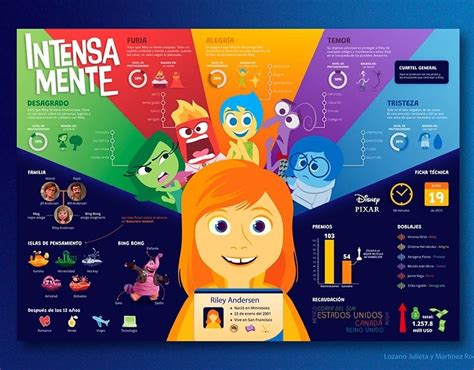 Infograf A Intensamente On Behance In Graphic Design Tutorials