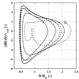 The Normalized Bubble Radius Bubble Wall Velocity Phase Plane Dots