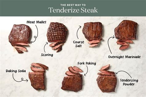 The Best Way to Tenderize Steak (Tested & Approved) | The Kitchn