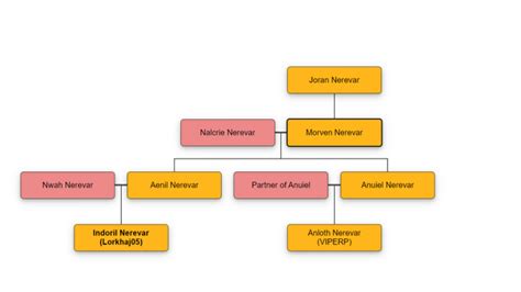 House Redoran Ancar Network Wiki Fandom