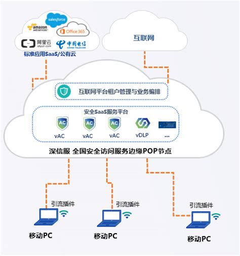 铭冠网安深信服员工上网管理服务广州铭冠信息科技有限公司（铭冠网安）官网：网络安全云计算物联网系统集成