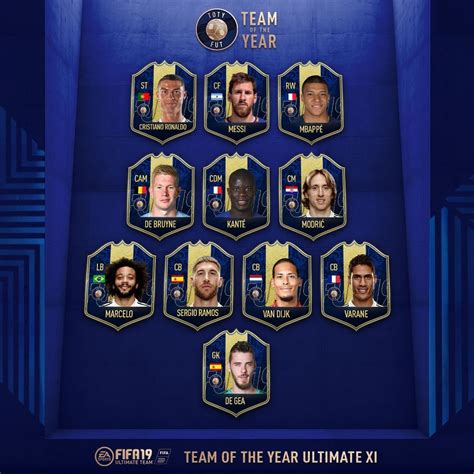 Ya tenemos los TOTY de FIFA 19 y en el equipo del año estarán Cristiano