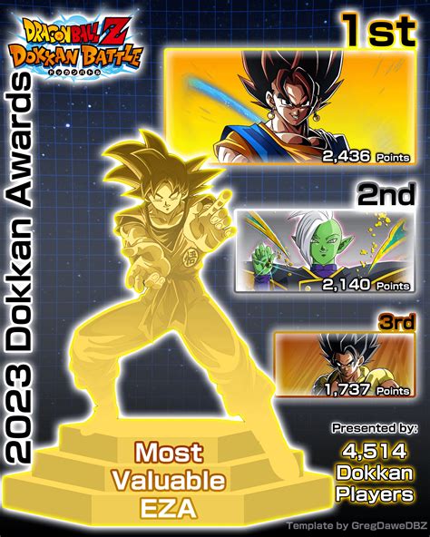 The Results of the 2023 Dokkan Awards, as voted by 4,514 Dokkan players ...