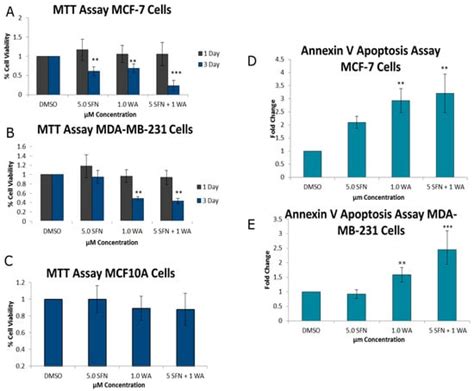 IJMS | May 2017 - Browse Articles 